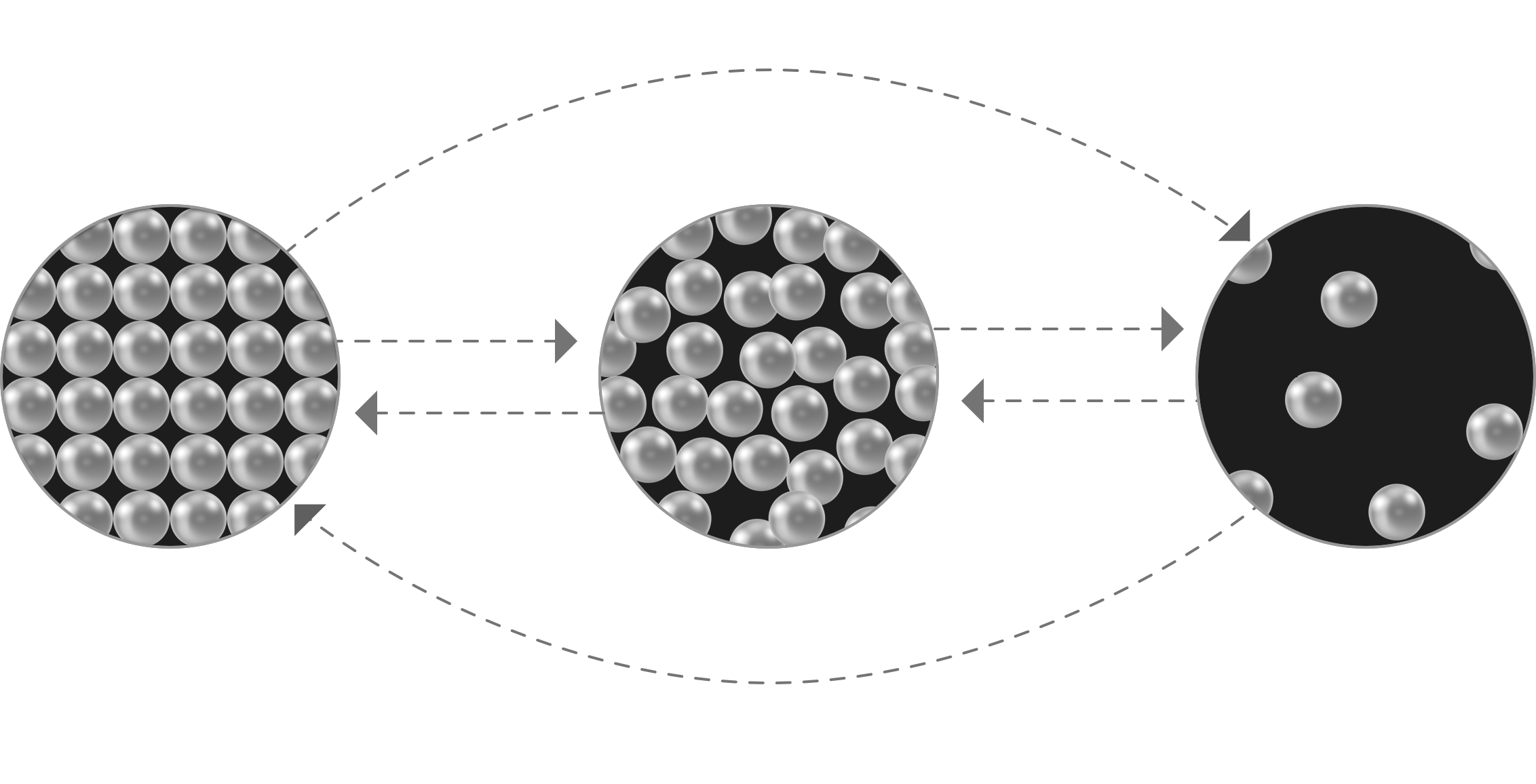 AACT States Of Matter